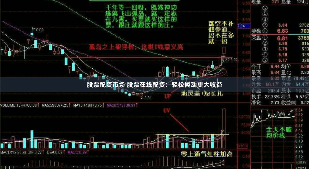 股票配资市场 股票在线配资：轻松撬动更大收益