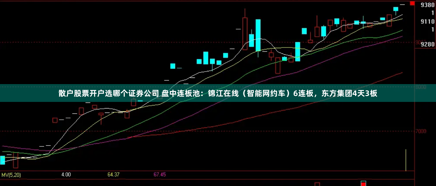 散户股票开户选哪个证券公司 盘中连板池：锦江在线（智能网约车）6连板，东方集团4天3板