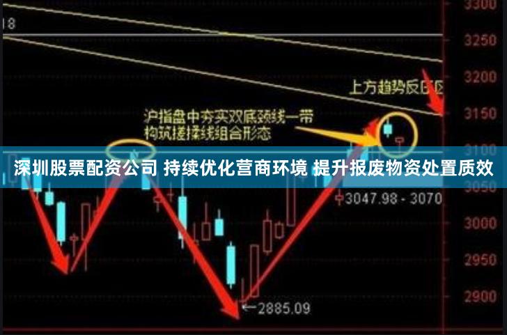 深圳股票配资公司 持续优化营商环境 提升报废物资处置质效