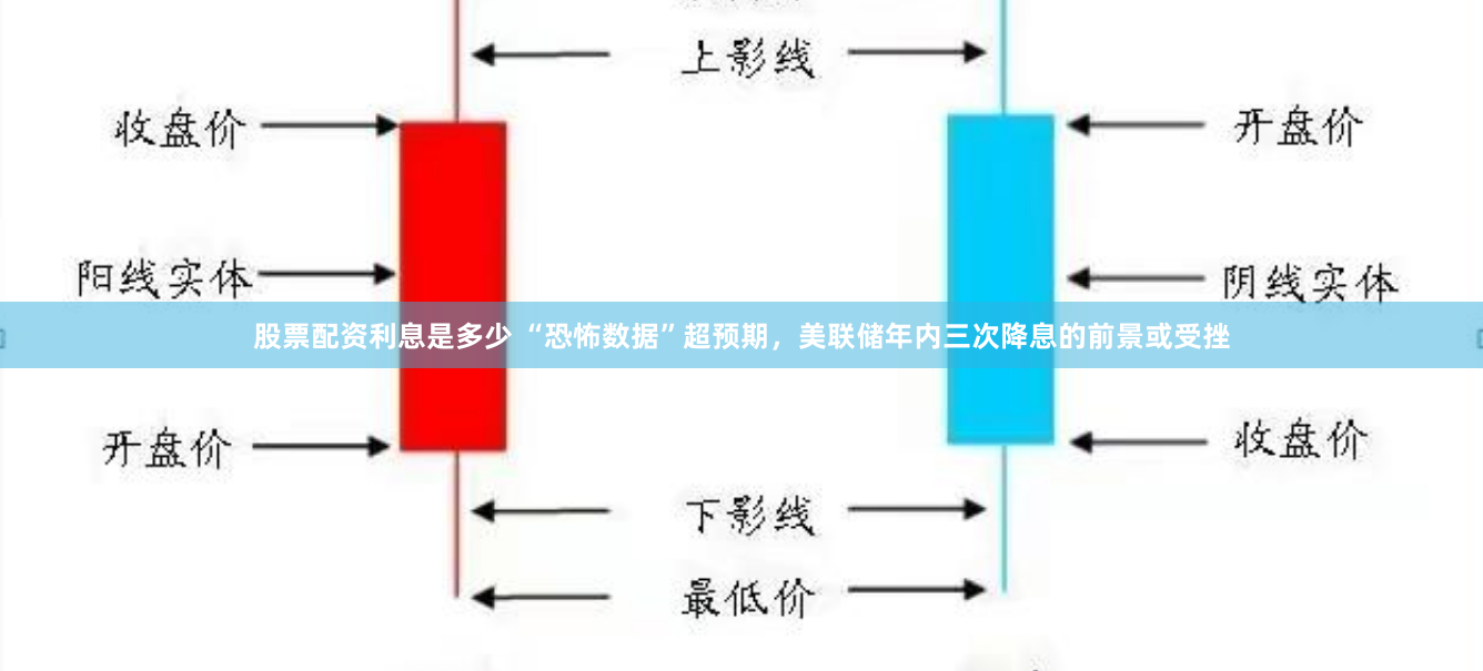 股票配资利息是多少 “恐怖数据”超预期，美联储年内三次降息的前景或受挫