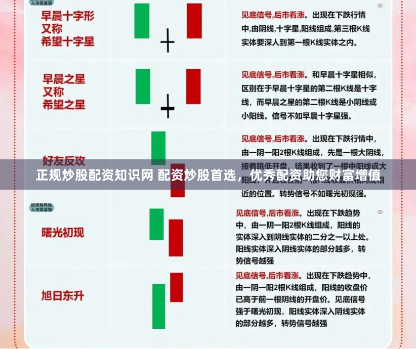 正规炒股配资知识网 配资炒股首选，优秀配资助您财富增值