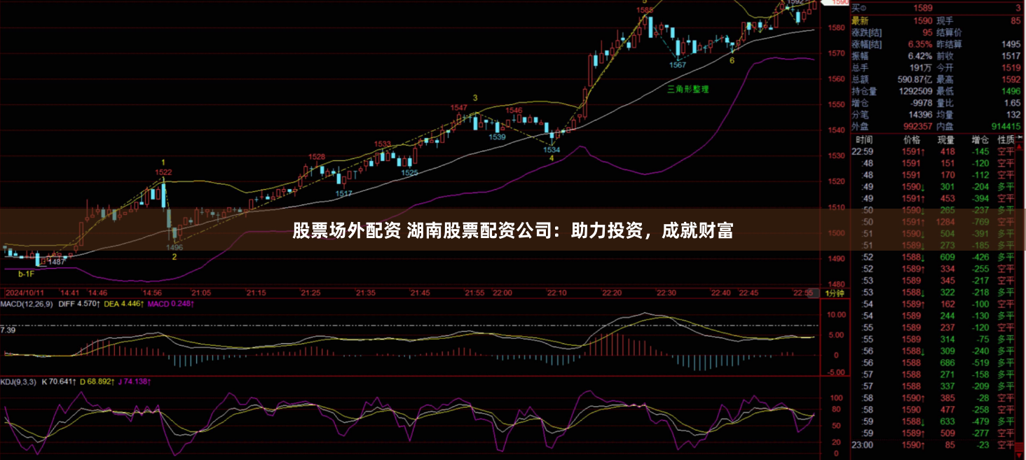股票场外配资 湖南股票配资公司：助力投资，成就财富